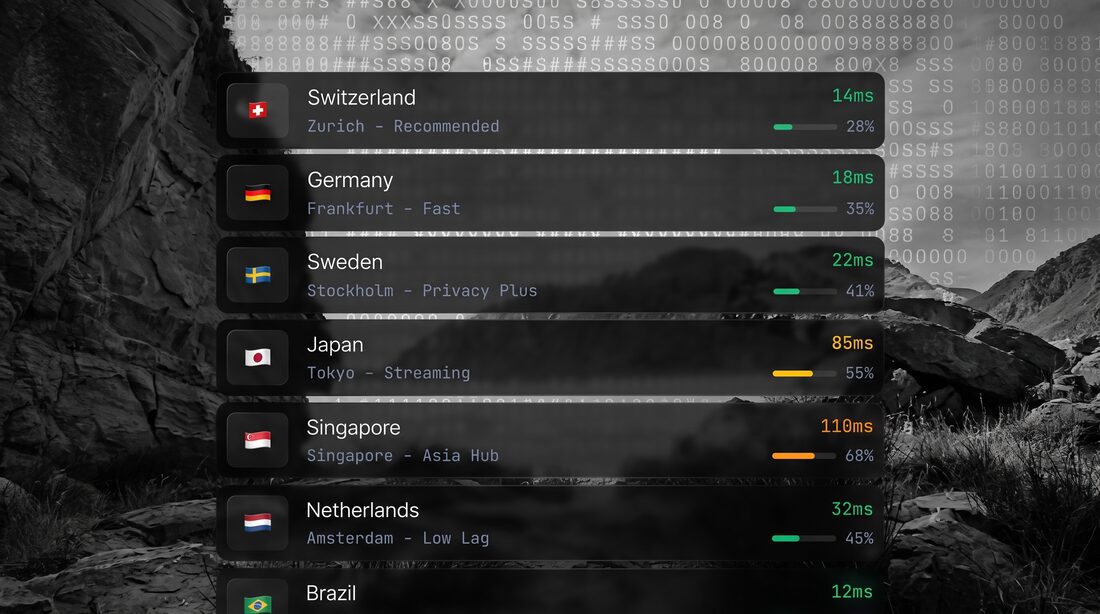 Server picker listing Switzerland at 14 milliseconds, Germany at 18, Sweden at 22, Japan at 85 and Singapore at 110, each with a load bar.